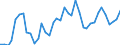 Handelsstrom: Exporte / Maßeinheit: Werte / Partnerland: World / Meldeland: United Kingdom