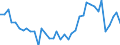 Handelsstrom: Exporte / Maßeinheit: Werte / Partnerland: Austria / Meldeland: Canada