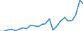 Handelsstrom: Exporte / Maßeinheit: Werte / Partnerland: Belgium, Luxembourg / Meldeland: Canada