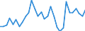 Flow: Exports / Measure: Values / Partner Country: World / Reporting Country: Belgium