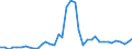 Flow: Exports / Measure: Values / Partner Country: World / Reporting Country: Canada