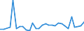 Flow: Exports / Measure: Values / Partner Country: World / Reporting Country: Chile