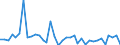 Flow: Exports / Measure: Values / Partner Country: World / Reporting Country: France incl. Monaco & overseas