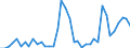 Flow: Exports / Measure: Values / Partner Country: World / Reporting Country: Germany