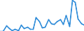 Flow: Exports / Measure: Values / Partner Country: World / Reporting Country: Mexico