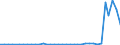 Flow: Exports / Measure: Values / Partner Country: World / Reporting Country: New Zealand