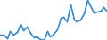 Handelsstrom: Exporte / Maßeinheit: Werte / Partnerland: World / Meldeland: United Kingdom