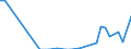 Flow: Exports / Measure: Values / Partner Country: Japan / Reporting Country: Australia