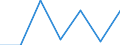 Flow: Exports / Measure: Values / Partner Country: Japan / Reporting Country: EU 28-Extra EU