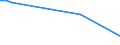 Flow: Exports / Measure: Values / Partner Country: Japan / Reporting Country: Netherlands