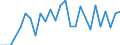 Flow: Exports / Measure: Values / Partner Country: Japan / Reporting Country: United Kingdom