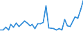 Flow: Exports / Measure: Values / Partner Country: Korea, Rep. of / Reporting Country: Canada