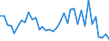 Flow: Exports / Measure: Values / Partner Country: New Caledonia / Reporting Country: Australia