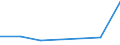 Flow: Exports / Measure: Values / Partner Country: New Caledonia / Reporting Country: France incl. Monaco & overseas