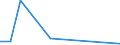 Flow: Exports / Measure: Values / Partner Country: New Caledonia / Reporting Country: New Zealand