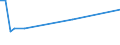 Flow: Exports / Measure: Values / Partner Country: New Zealand / Reporting Country: United Kingdom