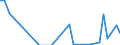 Flow: Exports / Measure: Values / Partner Country: Papua New Guinea / Reporting Country: Australia