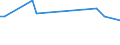 Flow: Exports / Measure: Values / Partner Country: United Kingdom / Reporting Country: Australia