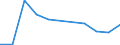 Flow: Exports / Measure: Values / Partner Country: United Kingdom / Reporting Country: Austria