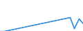 Flow: Exports / Measure: Values / Partner Country: United Kingdom / Reporting Country: Czech Rep.