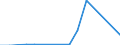 Flow: Exports / Measure: Values / Partner Country: United Kingdom / Reporting Country: France incl. Monaco & overseas