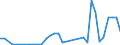 Flow: Exports / Measure: Values / Partner Country: United Kingdom / Reporting Country: Germany