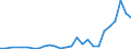 Flow: Exports / Measure: Values / Partner Country: World / Reporting Country: Austria