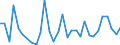 Flow: Exports / Measure: Values / Partner Country: World / Reporting Country: Czech Rep.