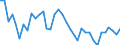 Flow: Exports / Measure: Values / Partner Country: World / Reporting Country: France incl. Monaco & overseas