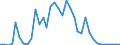 Flow: Exports / Measure: Values / Partner Country: World / Reporting Country: Greece