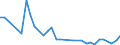 Flow: Exports / Measure: Values / Partner Country: World / Reporting Country: Hungary