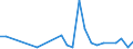 Flow: Exports / Measure: Values / Partner Country: World / Reporting Country: Israel