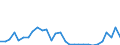 Flow: Exports / Measure: Values / Partner Country: World / Reporting Country: Latvia