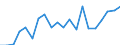 Flow: Exports / Measure: Values / Partner Country: World / Reporting Country: Luxembourg