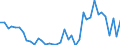 Flow: Exports / Measure: Values / Partner Country: World / Reporting Country: Netherlands