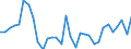 Flow: Exports / Measure: Values / Partner Country: World / Reporting Country: Poland