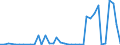 Flow: Exports / Measure: Values / Partner Country: World / Reporting Country: Portugal