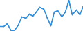 Flow: Exports / Measure: Values / Partner Country: World / Reporting Country: Slovakia