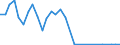 Flow: Exports / Measure: Values / Partner Country: World / Reporting Country: Slovenia