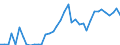 Flow: Exports / Measure: Values / Partner Country: World / Reporting Country: United Kingdom