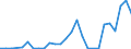 Flow: Exports / Measure: Values / Partner Country: Germany / Reporting Country: Austria