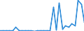 Flow: Exports / Measure: Values / Partner Country: Germany / Reporting Country: Belgium