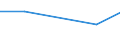 Handelsstrom: Exporte / Maßeinheit: Werte / Partnerland: Germany / Meldeland: Canada