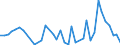 Flow: Exports / Measure: Values / Partner Country: Germany / Reporting Country: Denmark