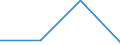 Flow: Exports / Measure: Values / Partner Country: Germany / Reporting Country: Korea, Rep. of