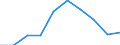 Flow: Exports / Measure: Values / Partner Country: Germany / Reporting Country: Latvia