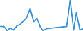 Flow: Exports / Measure: Values / Partner Country: Germany / Reporting Country: Lithuania