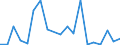 Flow: Exports / Measure: Values / Partner Country: Germany / Reporting Country: Luxembourg