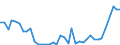 Flow: Exports / Measure: Values / Partner Country: Germany / Reporting Country: Netherlands