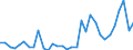 Handelsstrom: Exporte / Maßeinheit: Werte / Partnerland: Germany / Meldeland: Poland